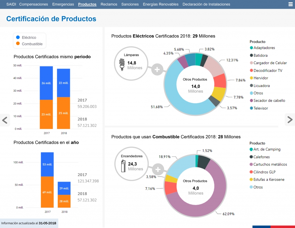 lamina-productos-demo